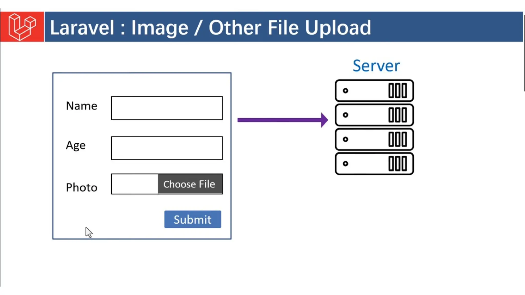Introduction to Laravel model view controller.pptx
