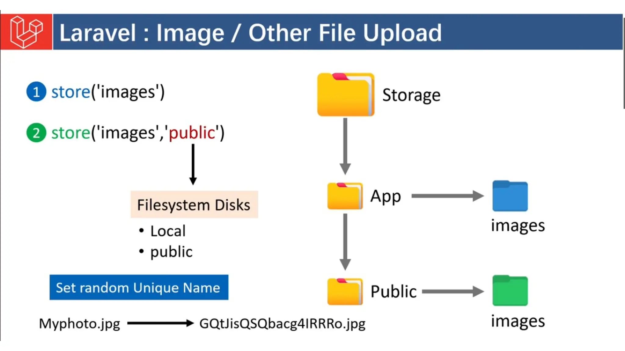 Introduction to Laravel model view controller.pptx