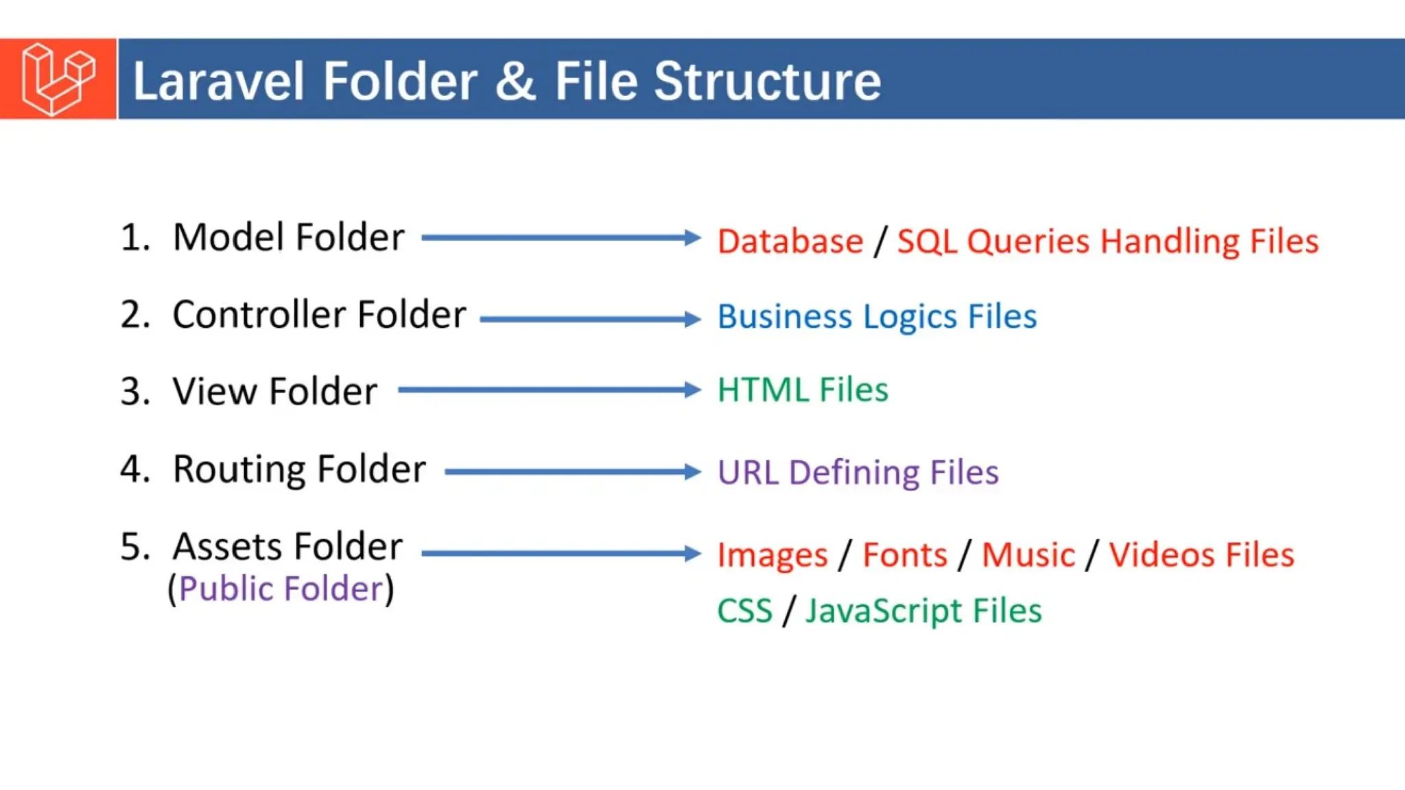 Introduction to Laravel model view controller.pptx