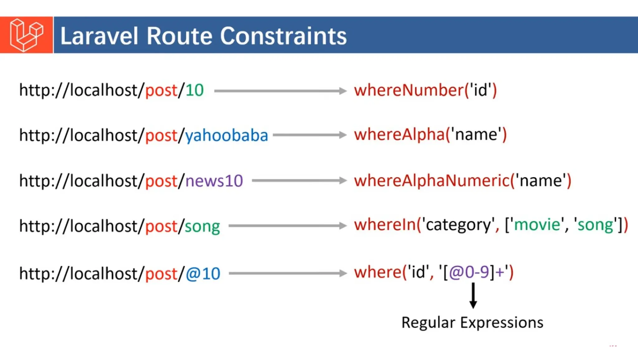 Introduction to Laravel model view controller.pptx
