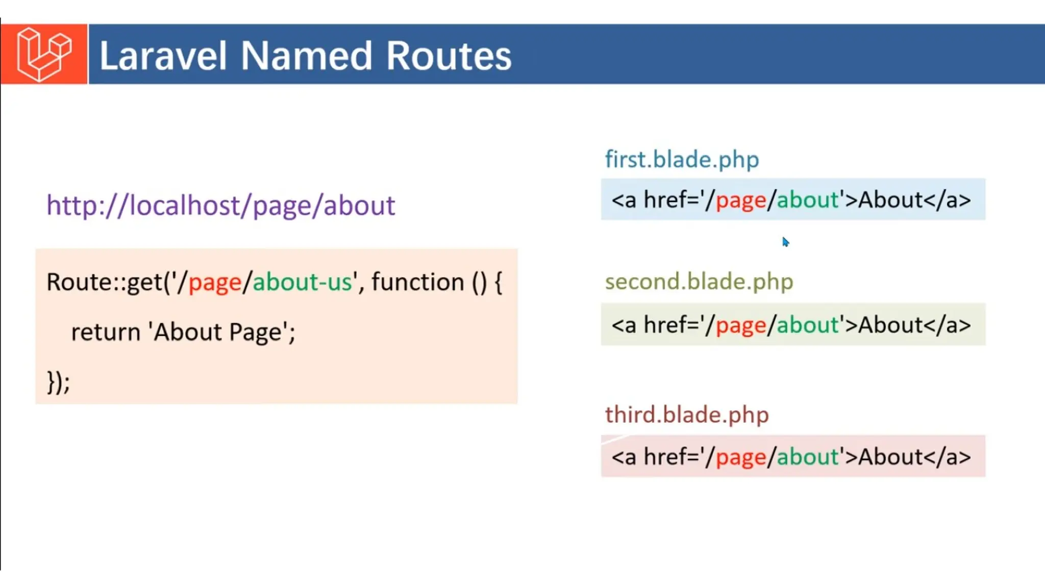 Introduction to Laravel model view controller.pptx