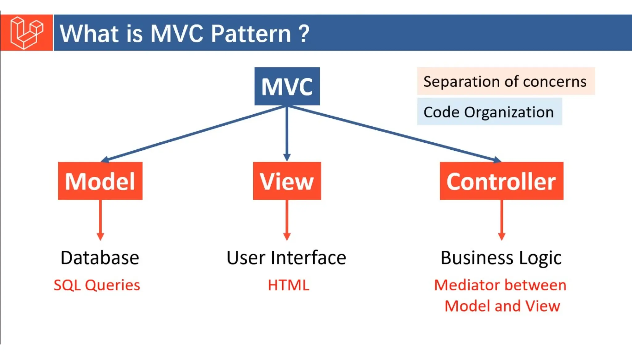 Introduction to Laravel model view controller.pptx