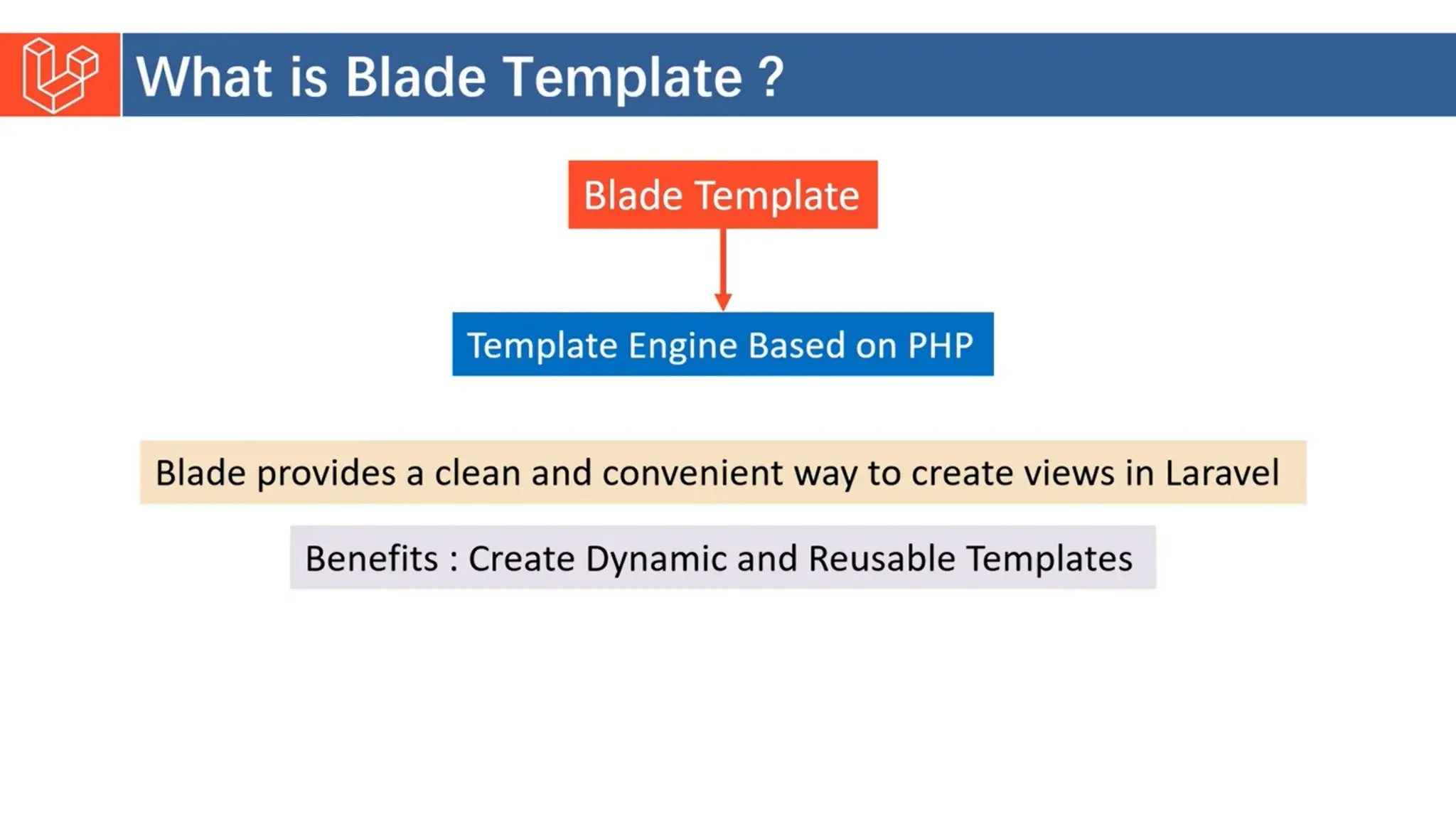 Introduction to Laravel model view controller.pptx