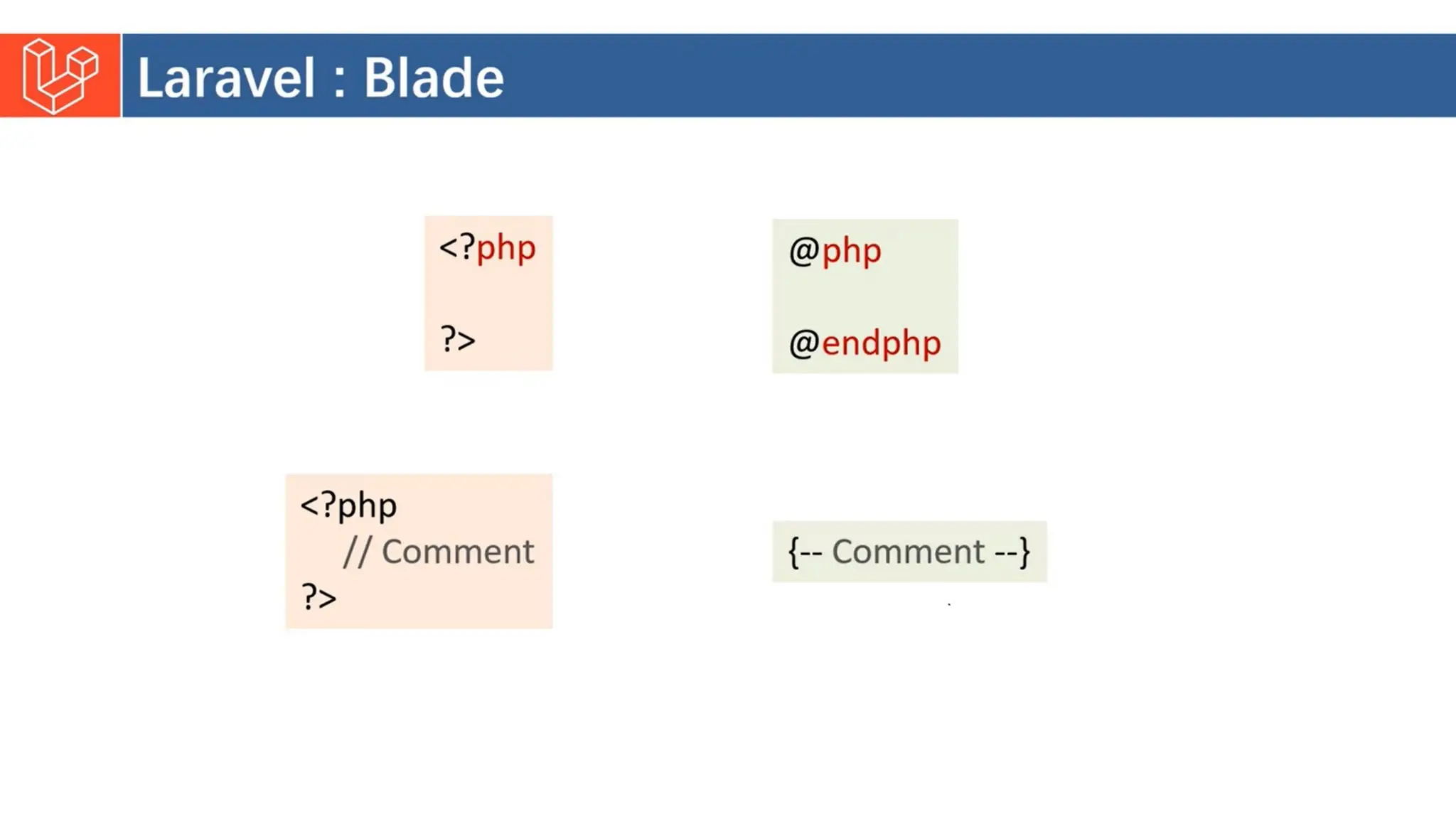 Introduction to Laravel model view controller.pptx