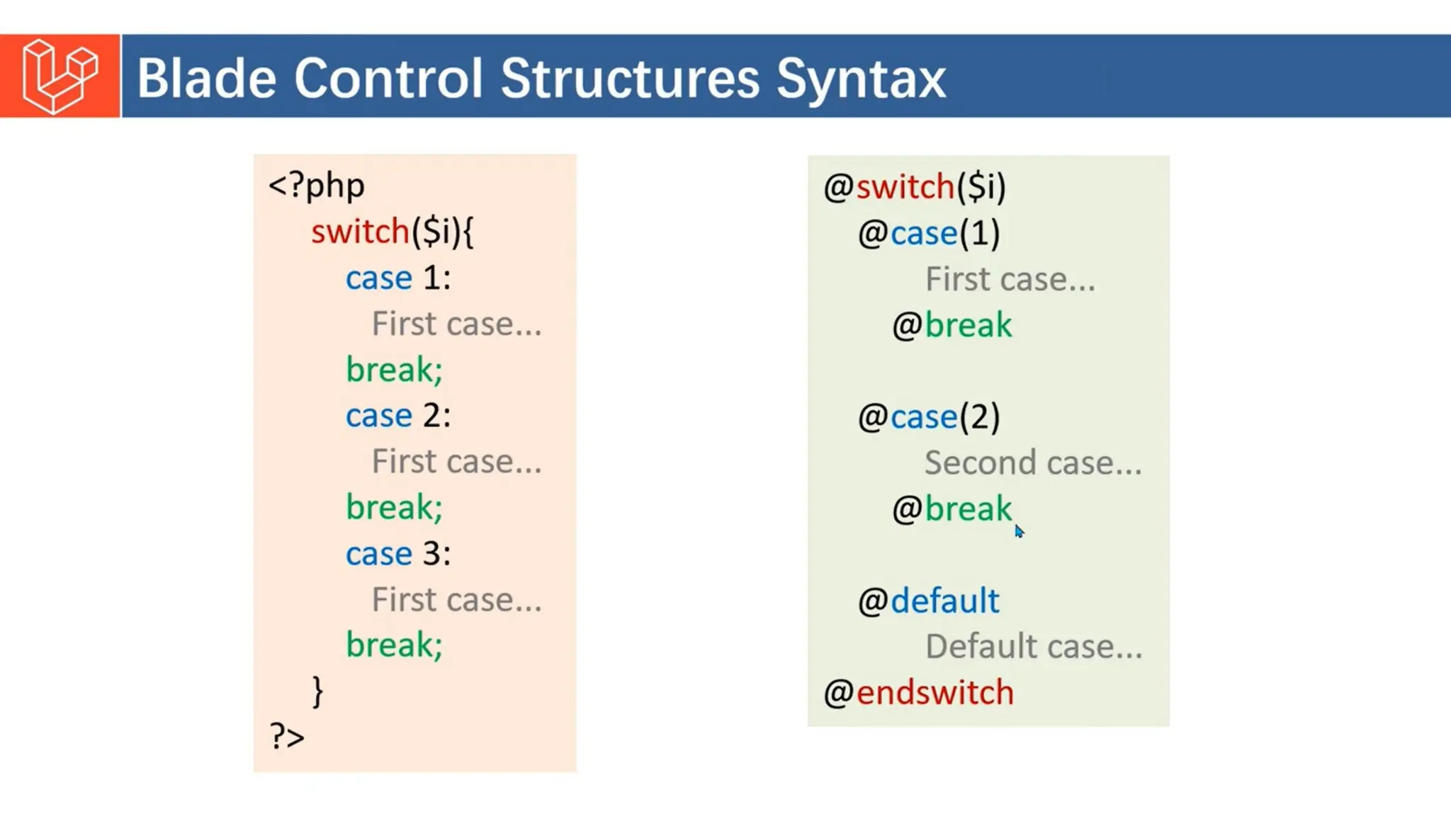 Introduction to Laravel model view controller.pptx