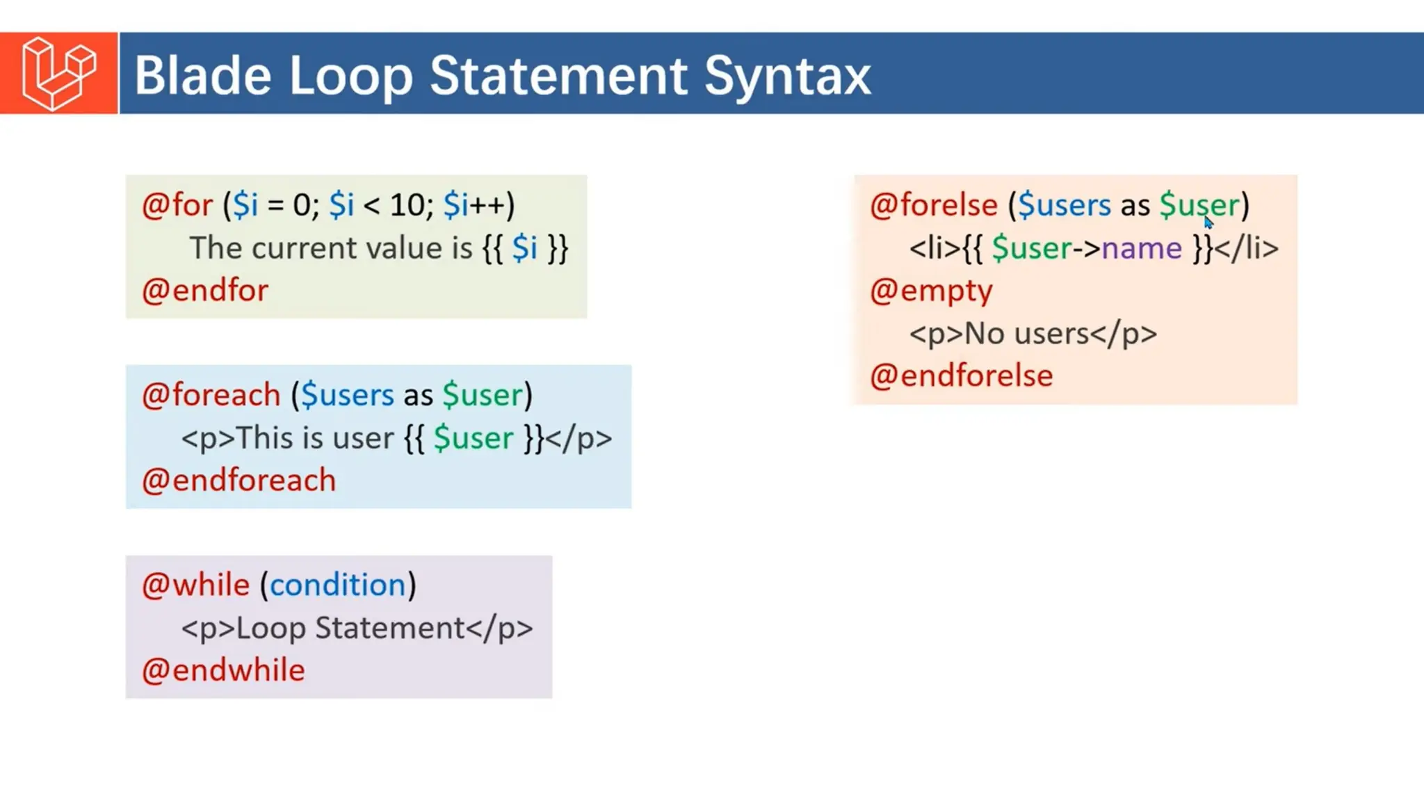 Introduction to Laravel model view controller.pptx