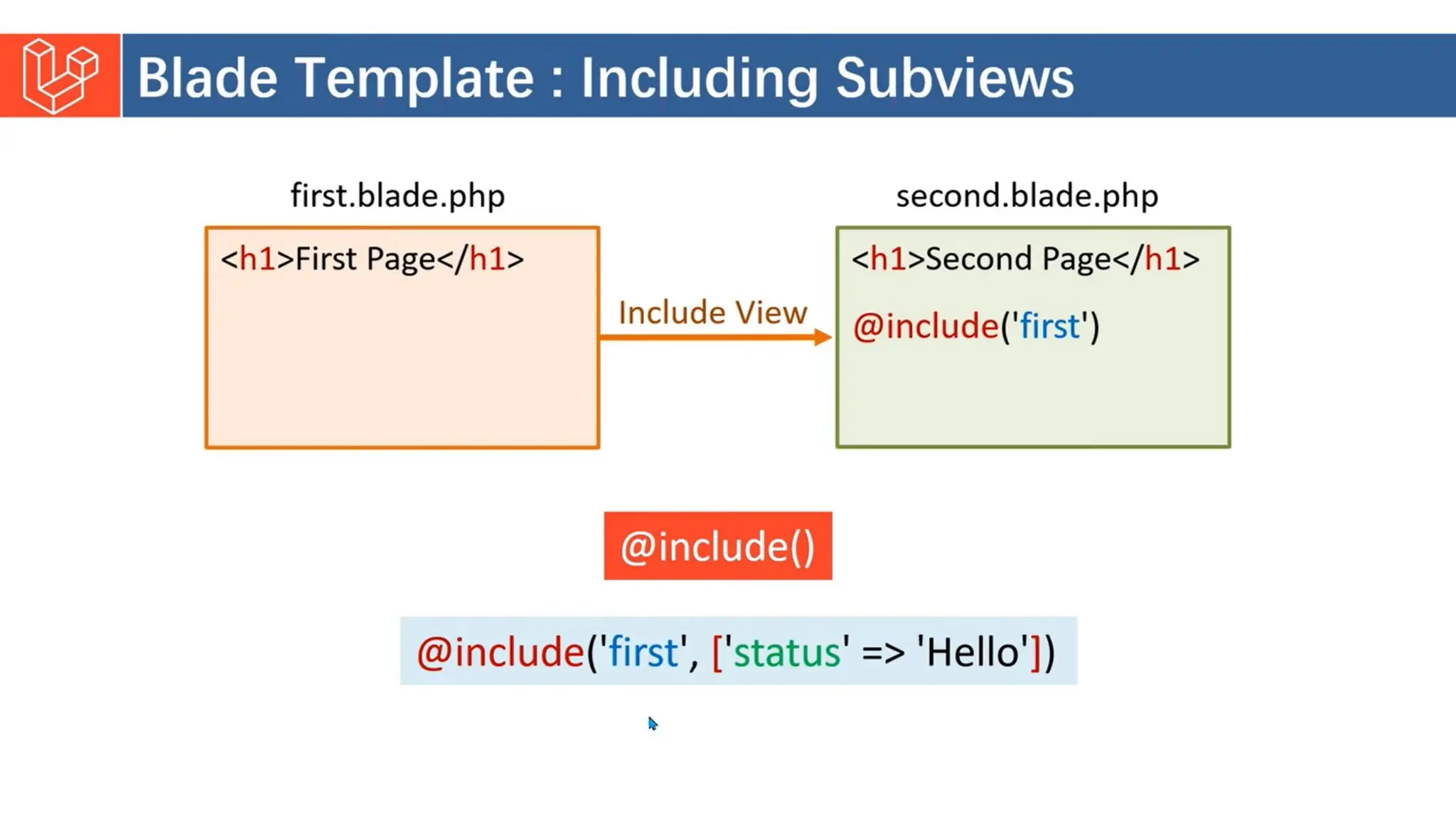 Introduction to Laravel model view controller.pptx