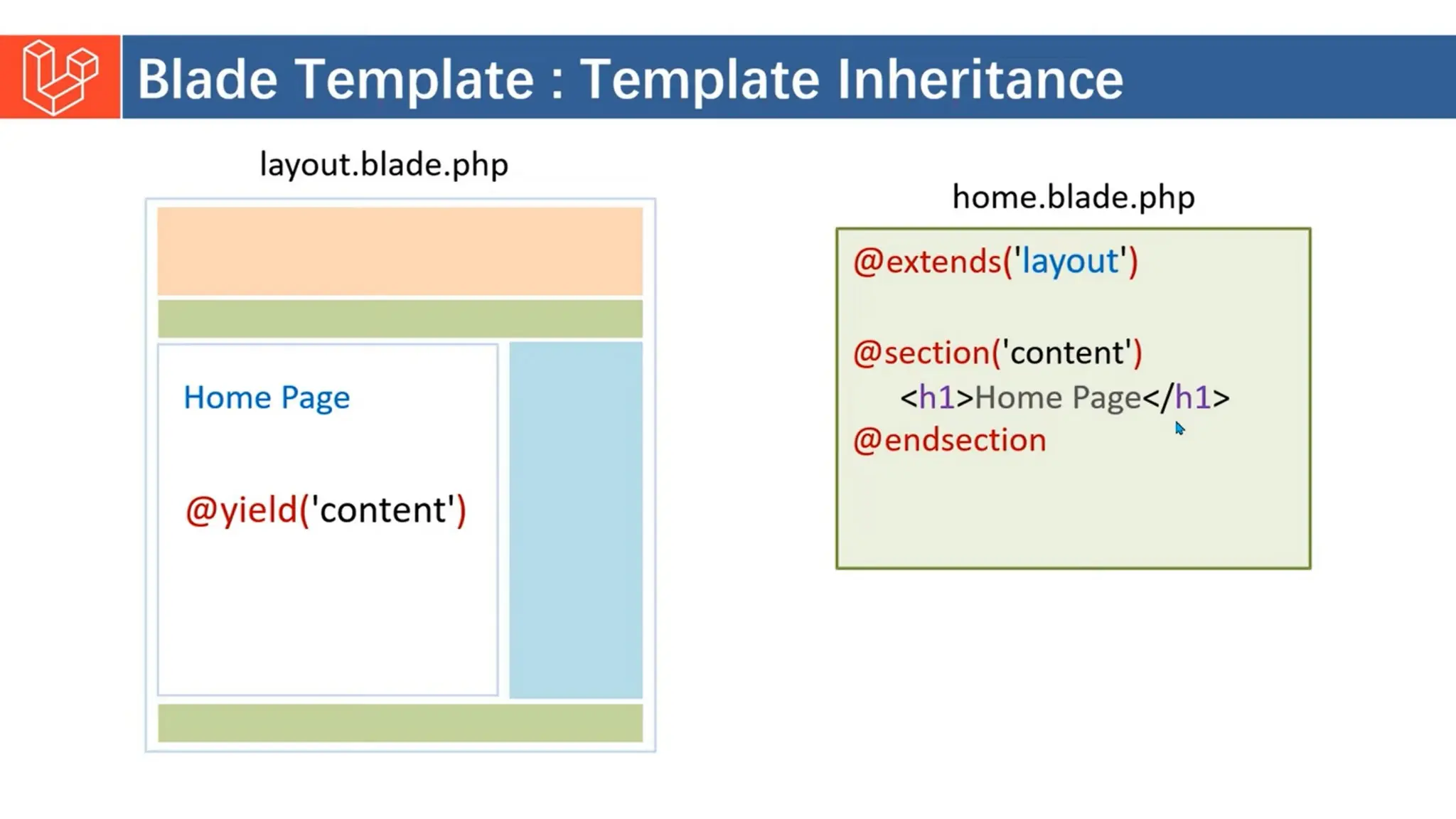 Introduction to Laravel model view controller.pptx