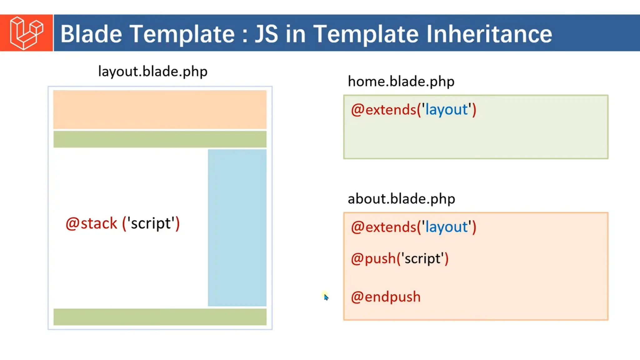 Introduction to Laravel model view controller.pptx