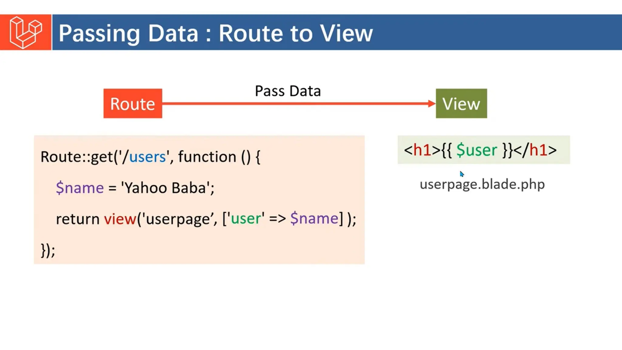Introduction to Laravel model view controller.pptx
