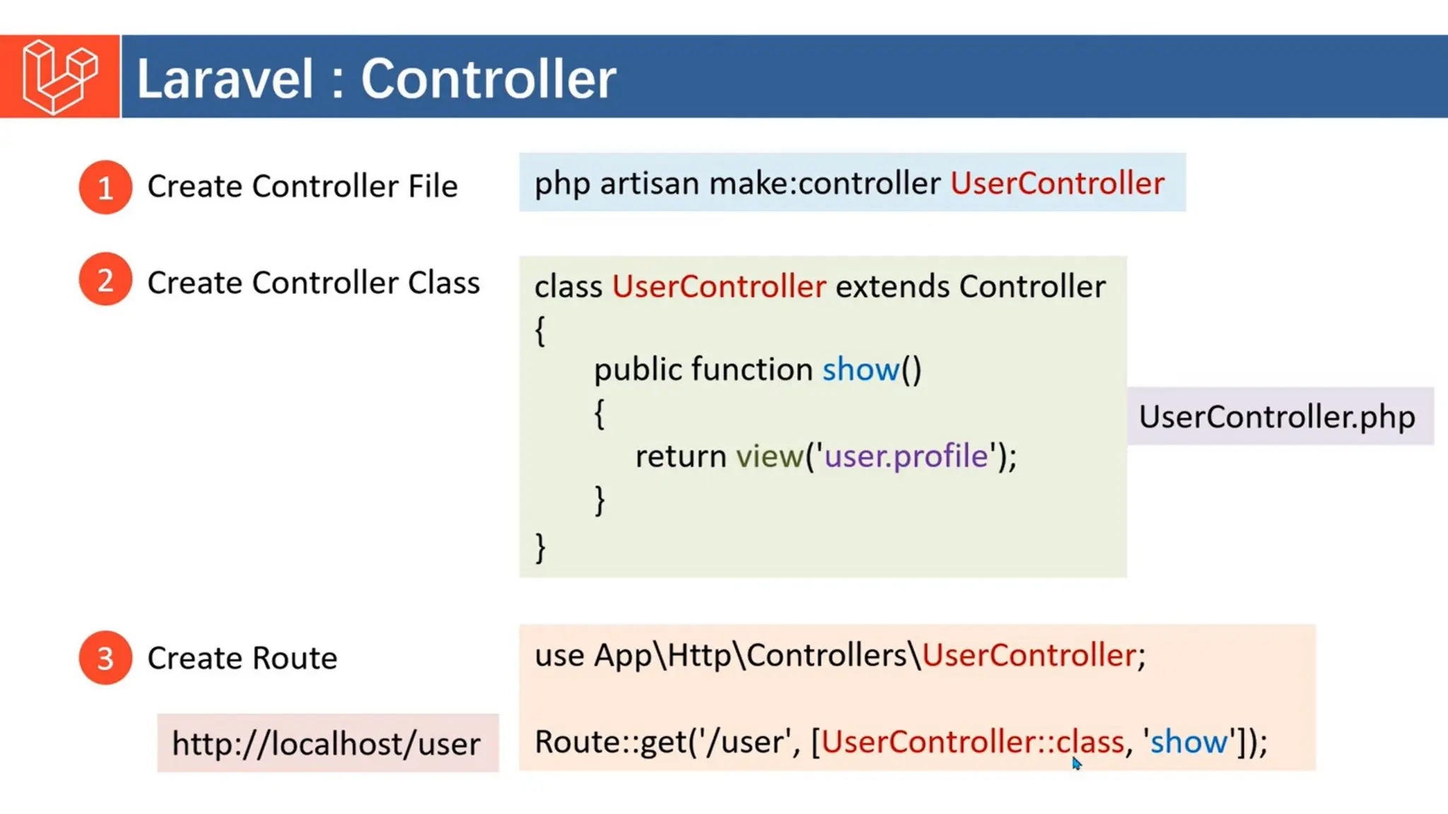Introduction to Laravel model view controller.pptx