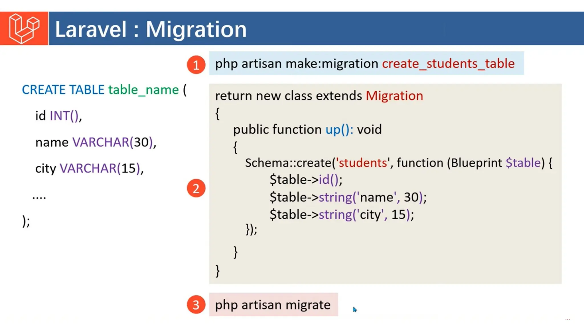 Introduction to Laravel model view controller.pptx