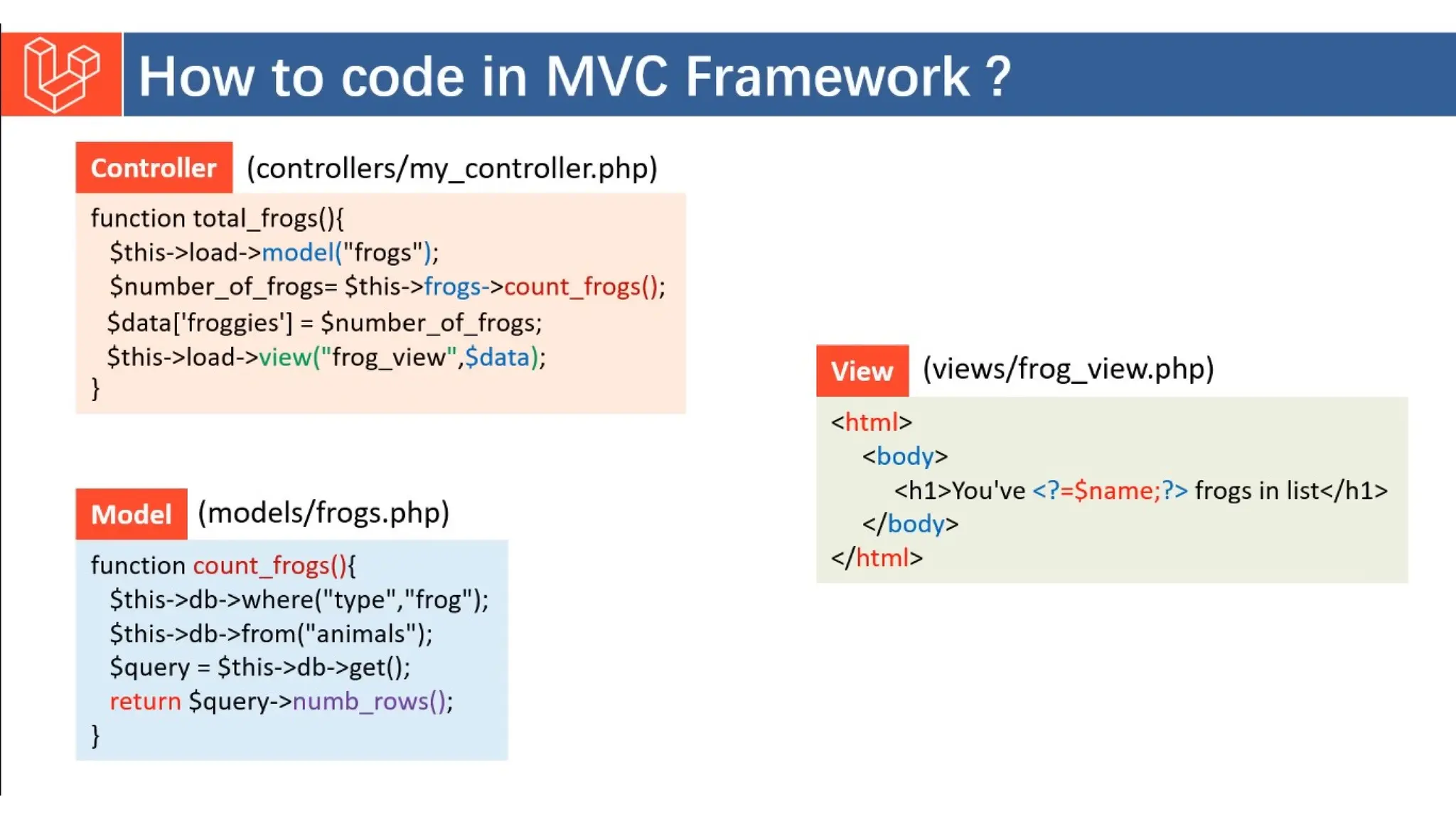 Introduction to Laravel model view controller.pptx