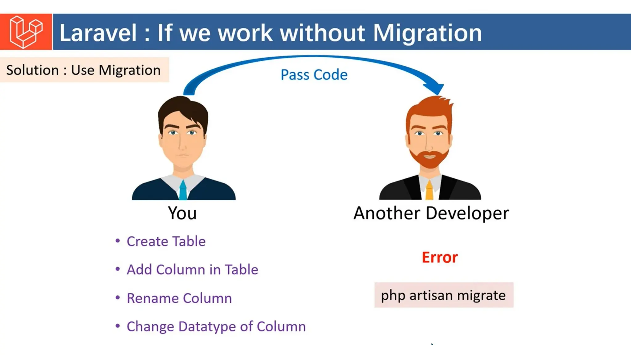 Introduction to Laravel model view controller.pptx
