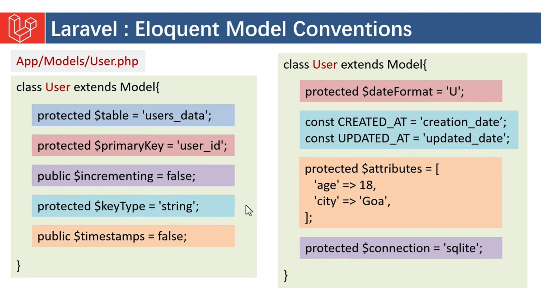 Introduction to Laravel model view controller.pptx