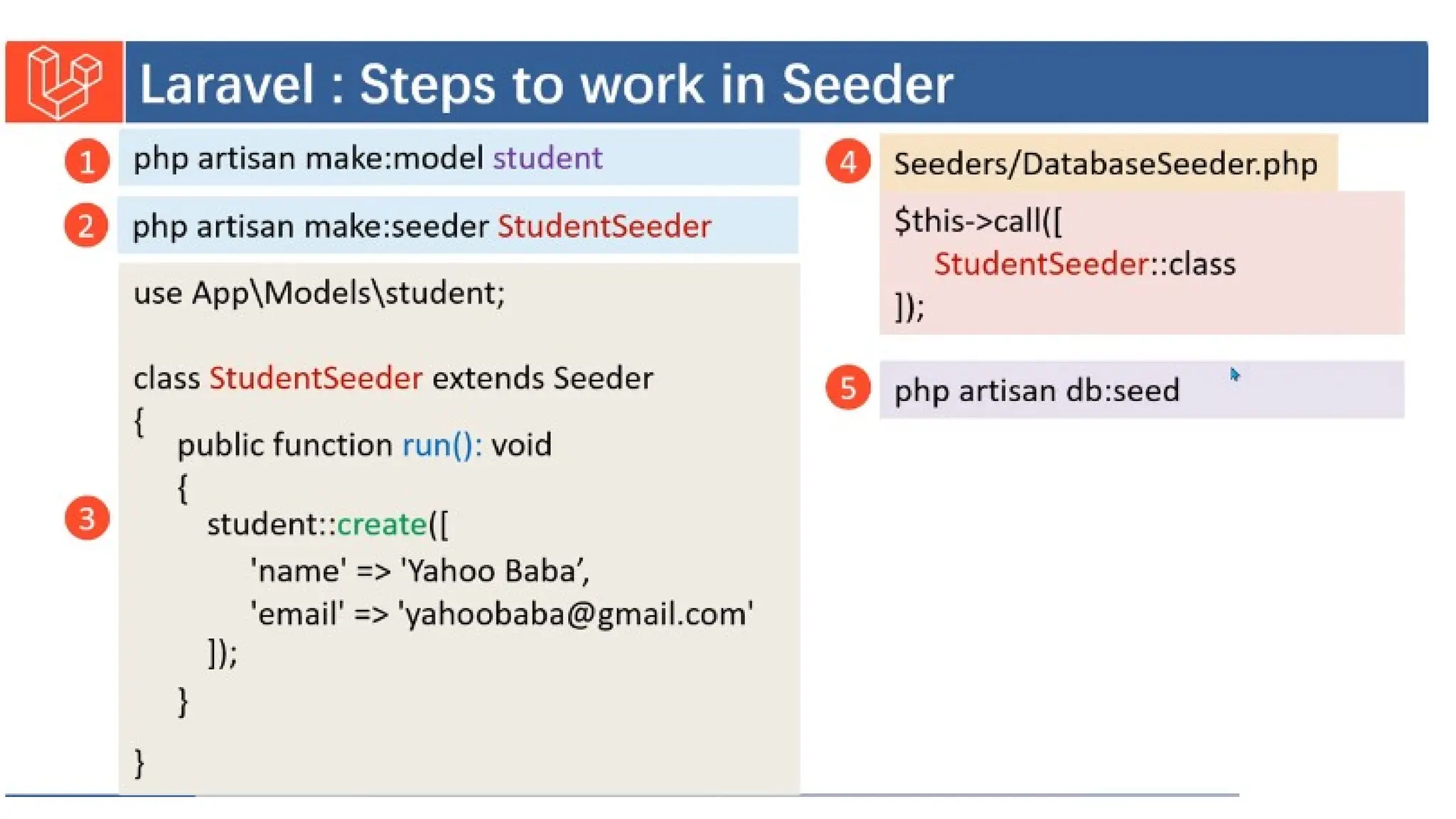 Introduction to Laravel model view controller.pptx