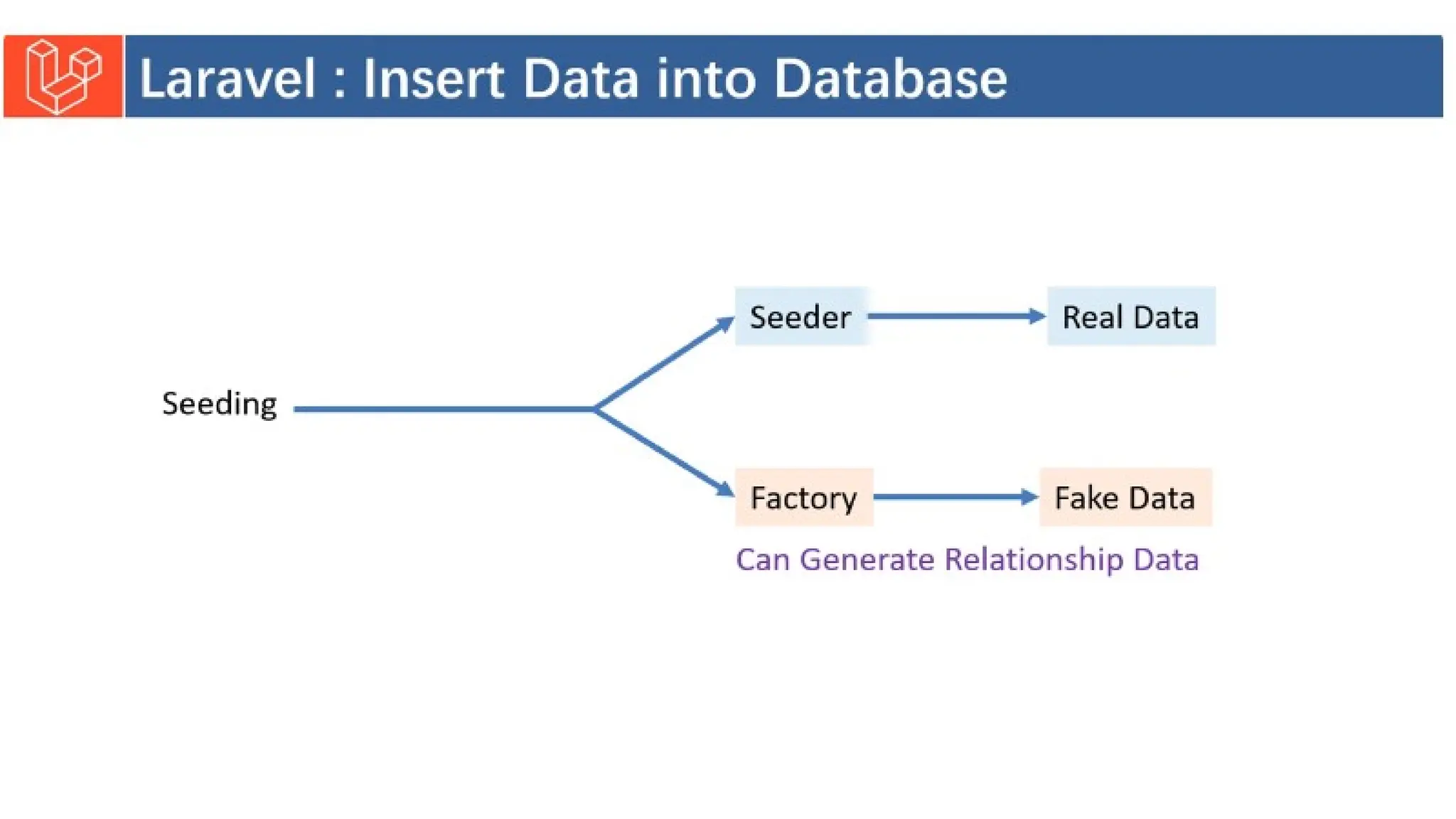 Introduction to Laravel model view controller.pptx