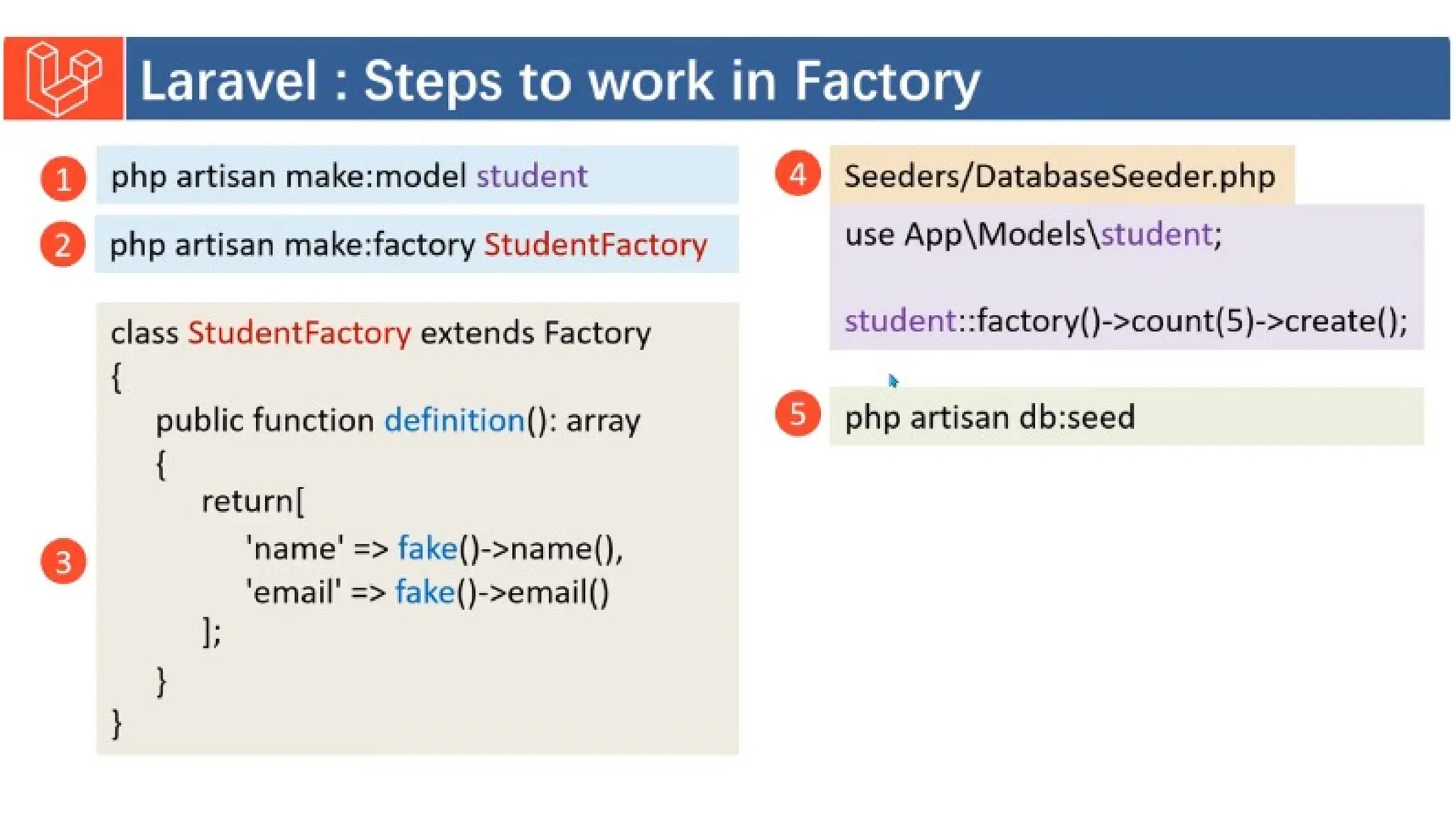 Introduction to Laravel model view controller.pptx