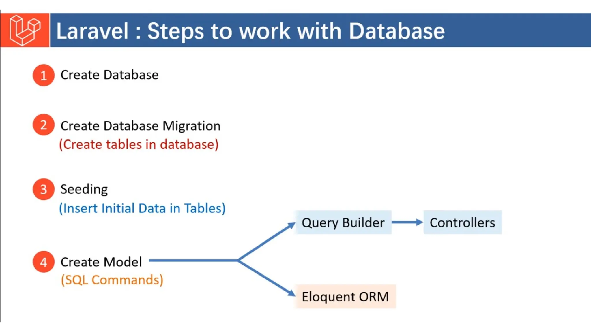 Introduction to Laravel model view controller.pptx