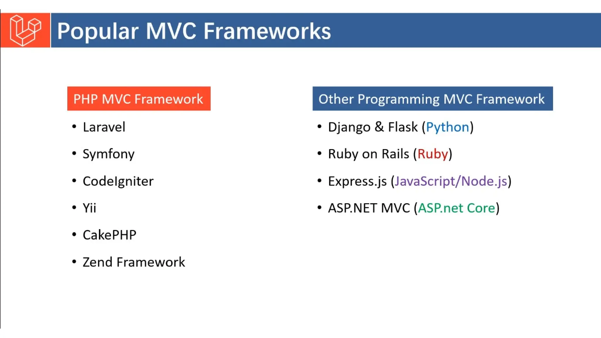 Introduction to Laravel model view controller.pptx