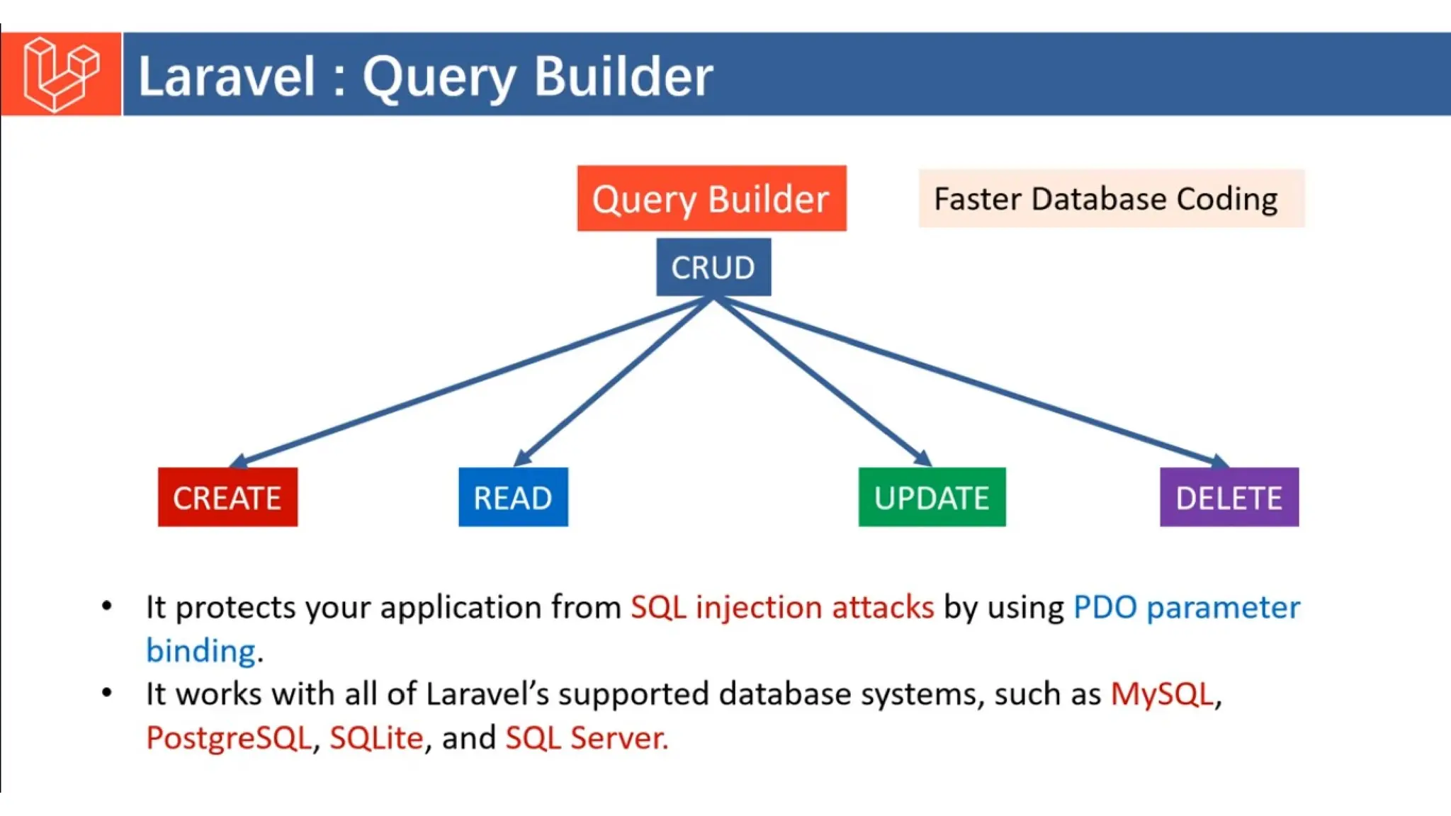 Introduction to Laravel model view controller.pptx