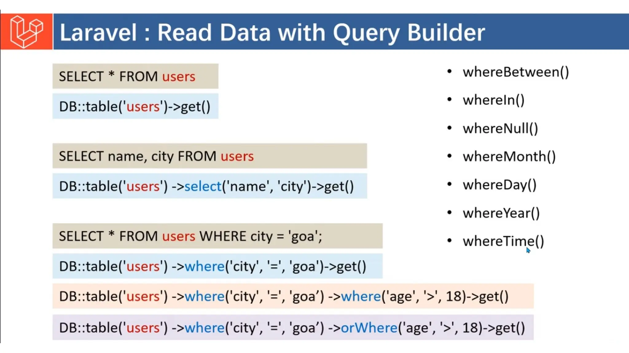 Introduction to Laravel model view controller.pptx