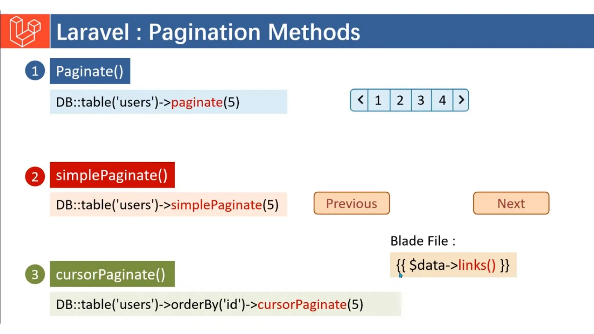 Introduction to Laravel model view controller.pptx