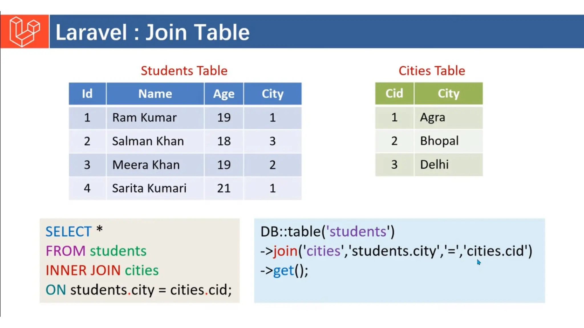 Introduction to Laravel model view controller.pptx