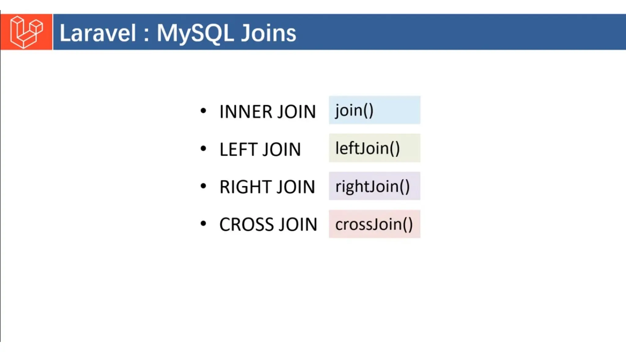 Introduction to Laravel model view controller.pptx