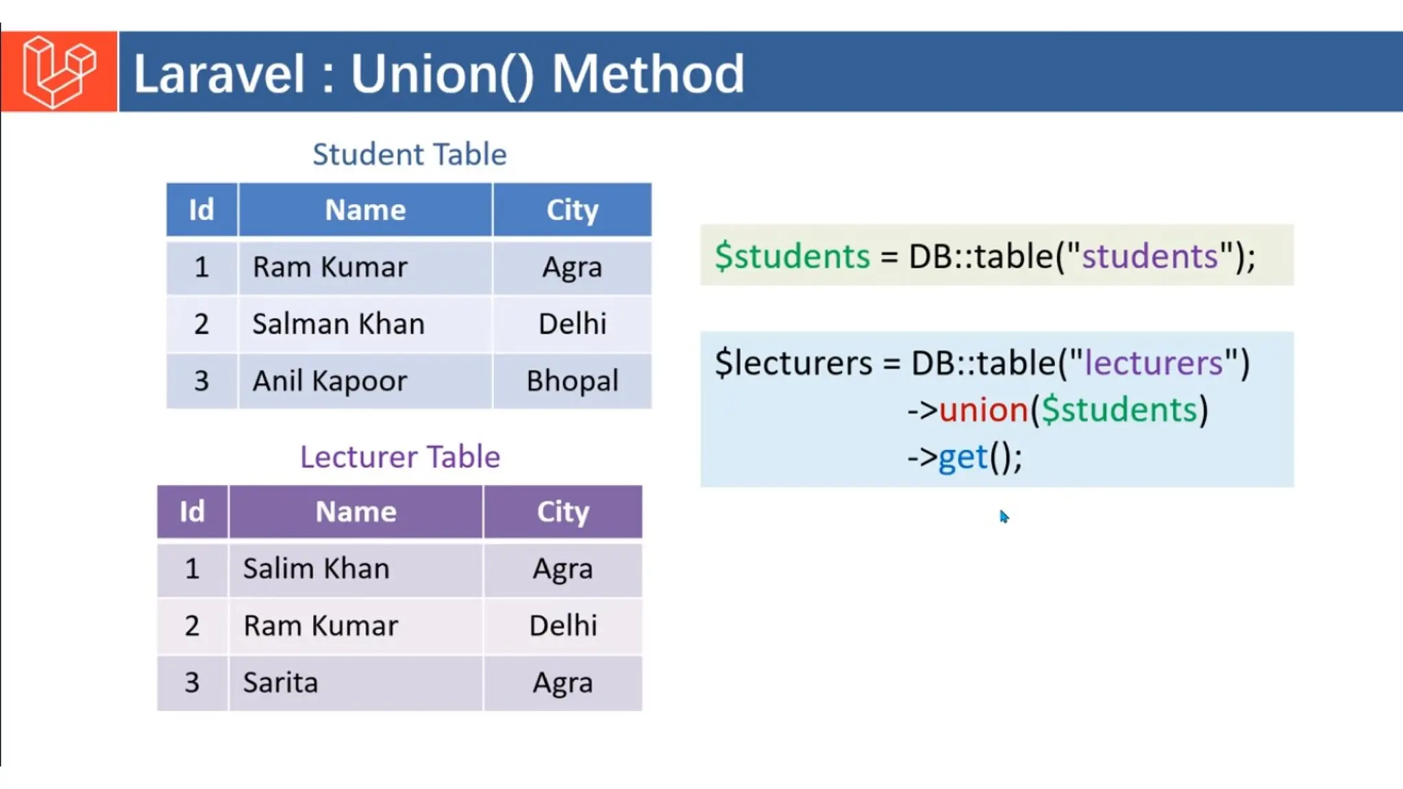 Introduction to Laravel model view controller.pptx