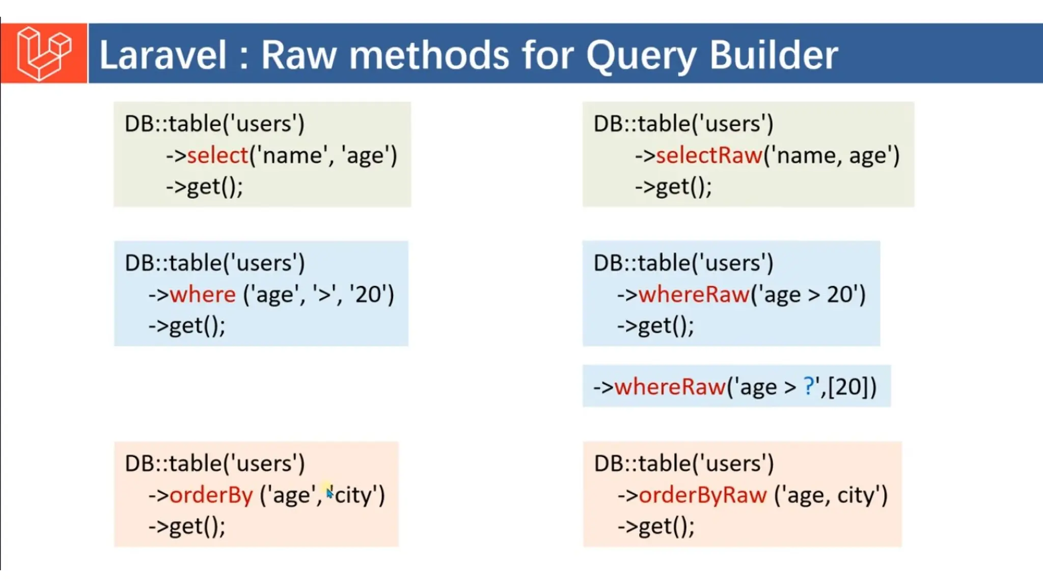 Introduction to Laravel model view controller.pptx