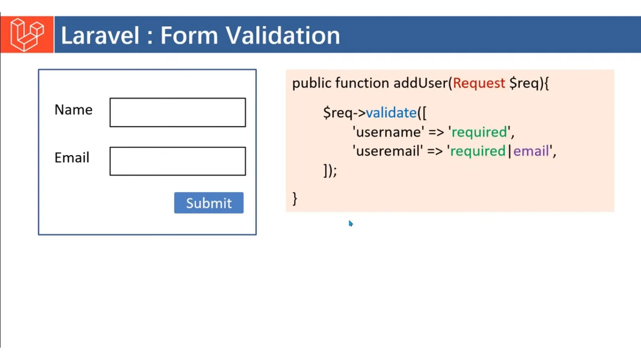 Introduction to Laravel model view controller.pptx