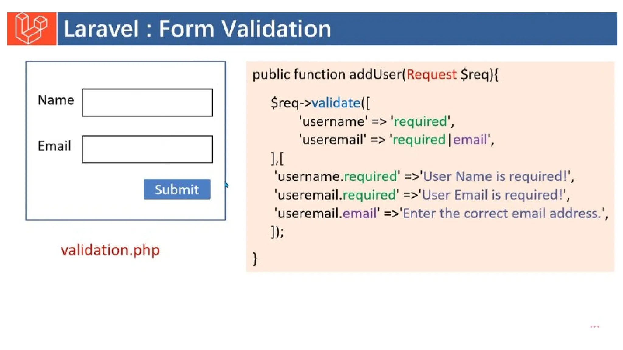 Introduction to Laravel model view controller.pptx
