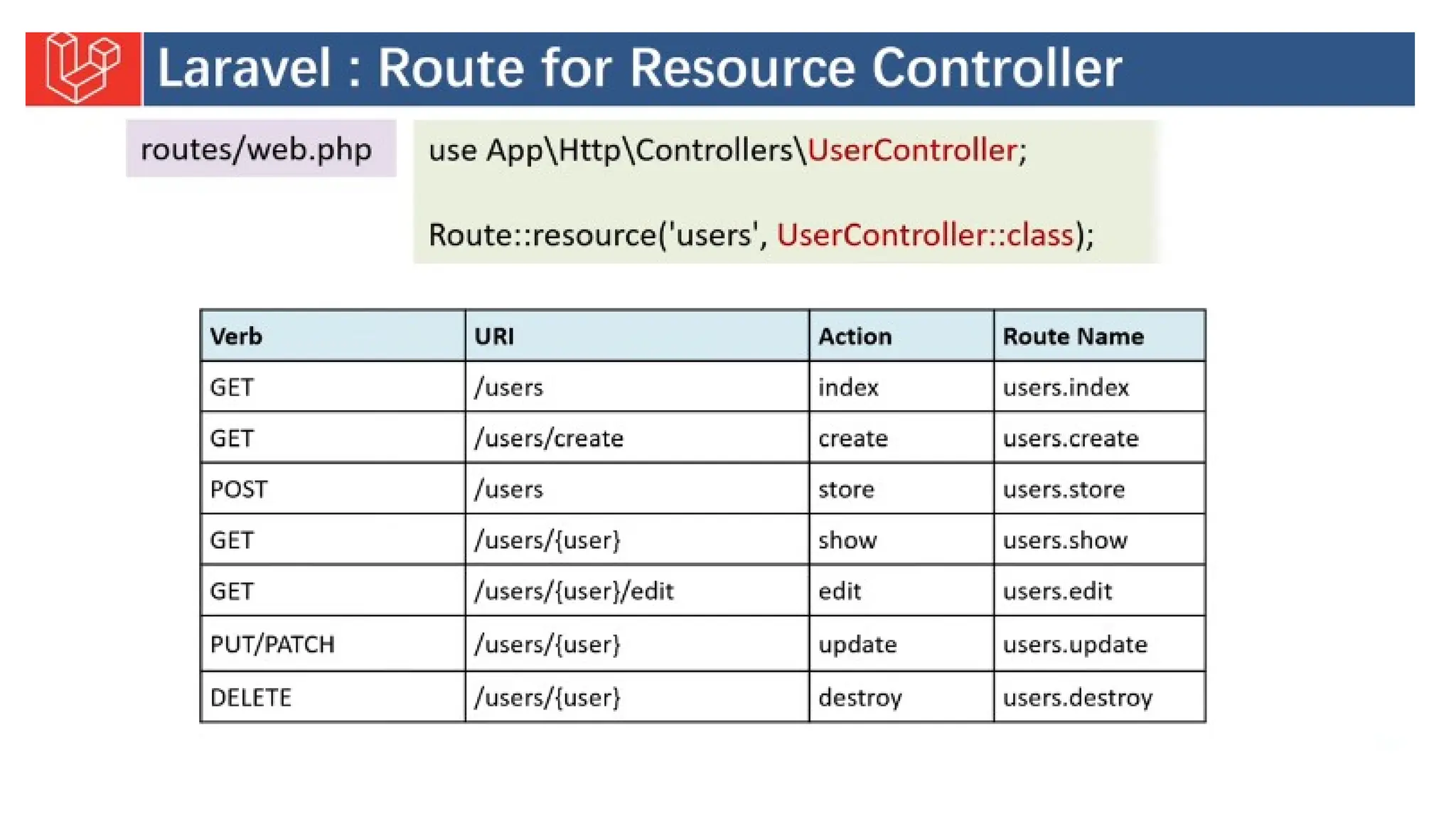 Introduction to Laravel model view controller.pptx