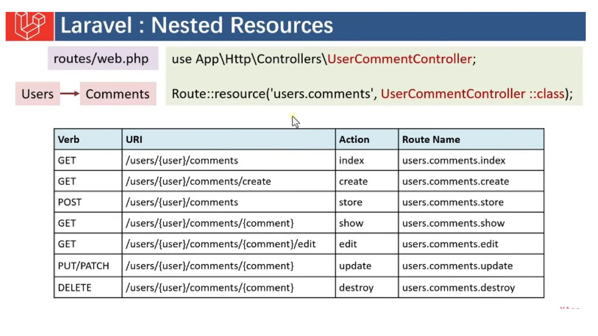 Introduction to Laravel model view controller.pptx