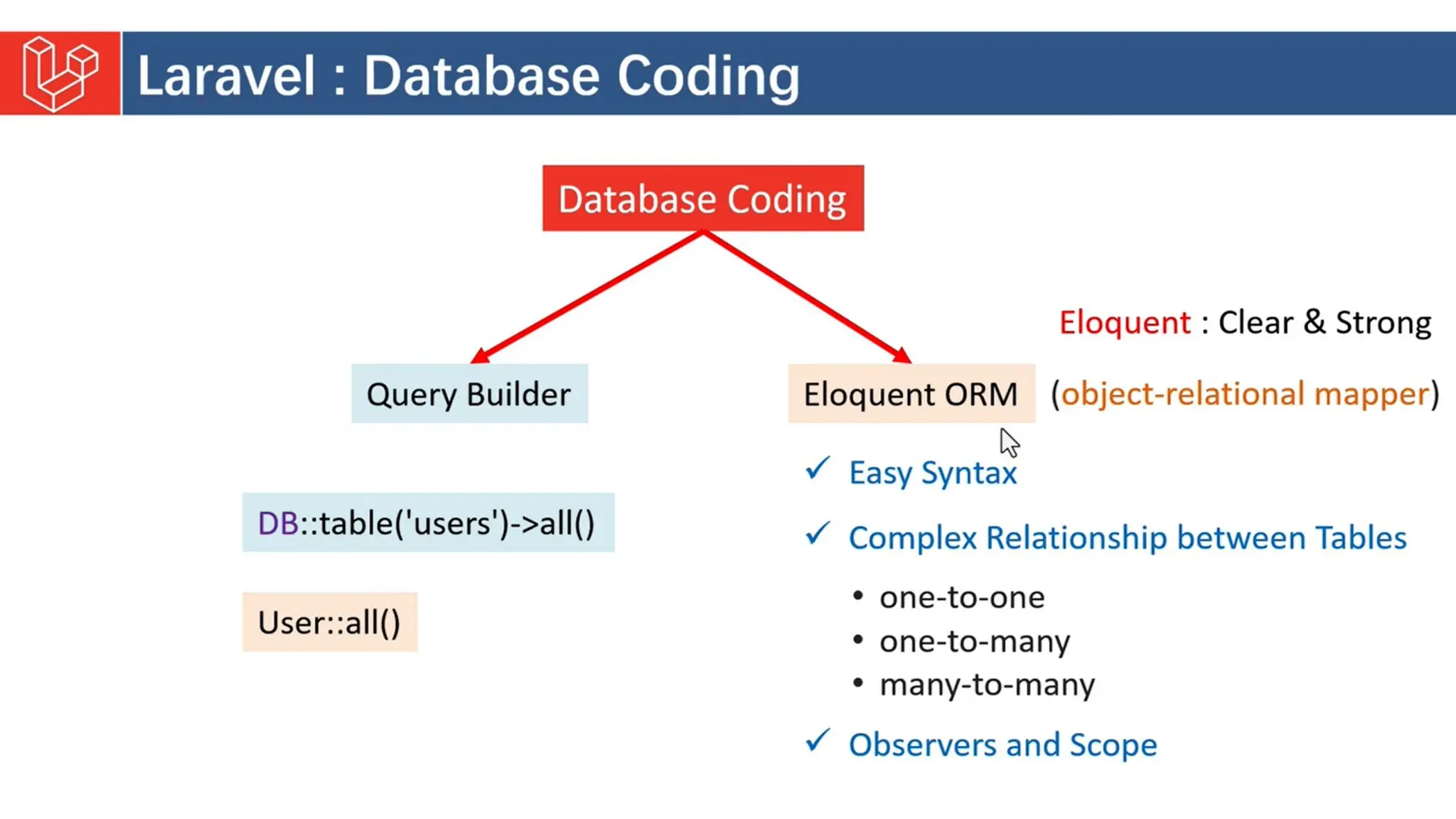 Introduction to Laravel model view controller.pptx