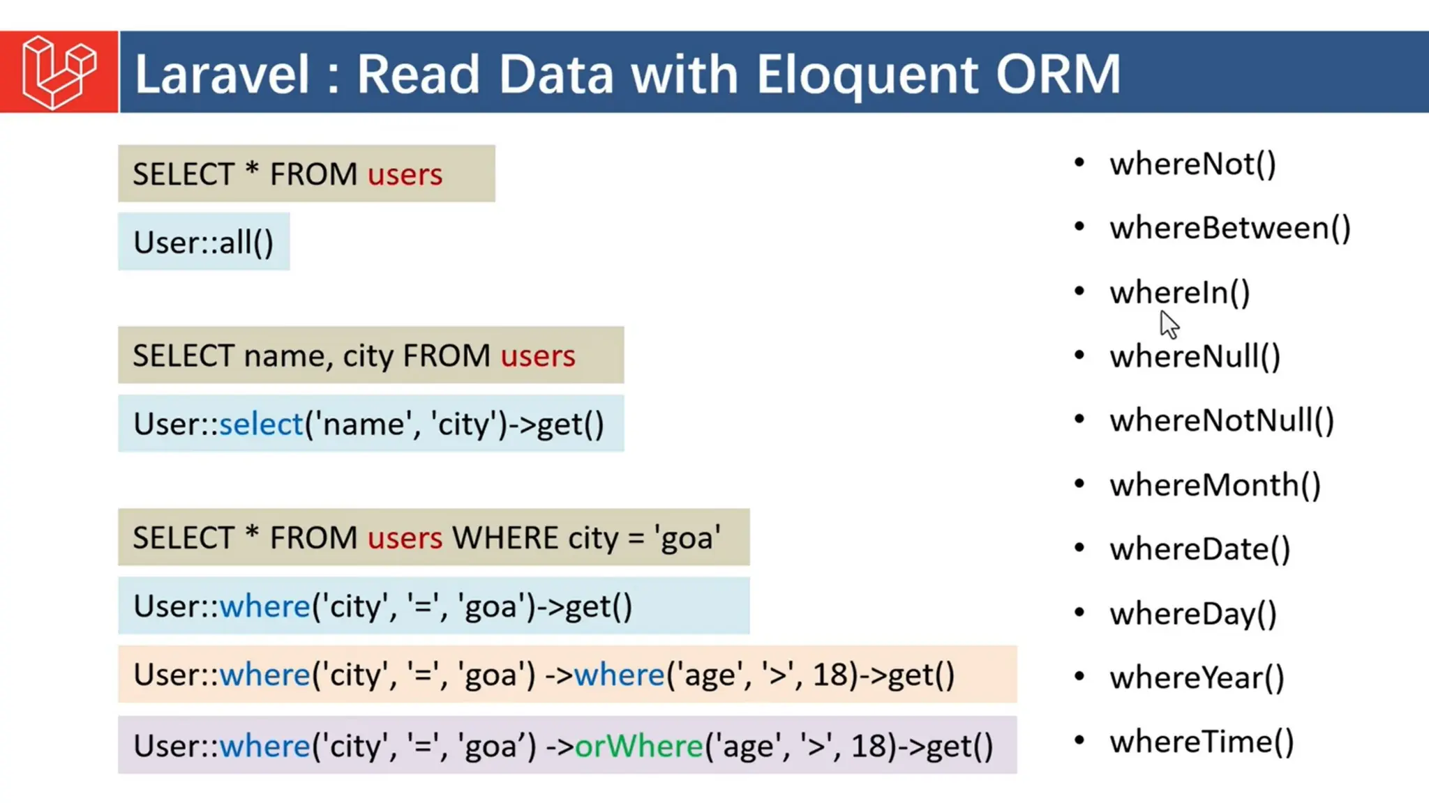 Introduction to Laravel model view controller.pptx