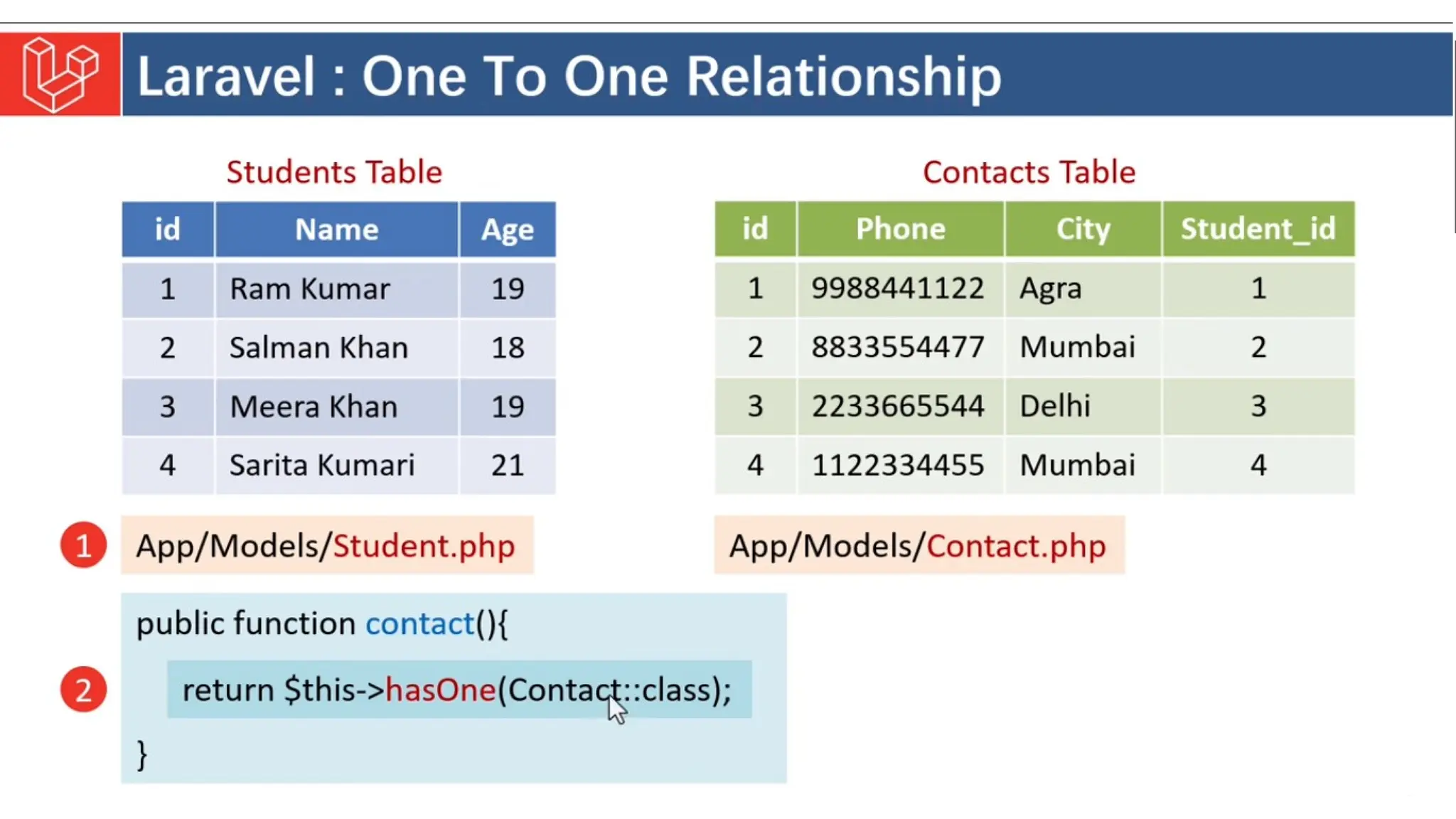 Introduction to Laravel model view controller.pptx