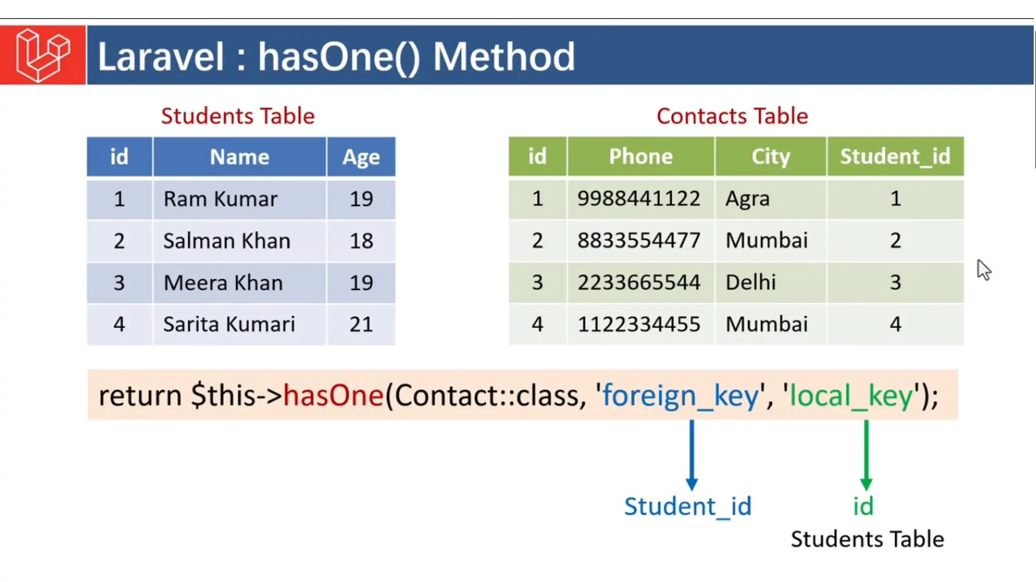 Introduction to Laravel model view controller.pptx