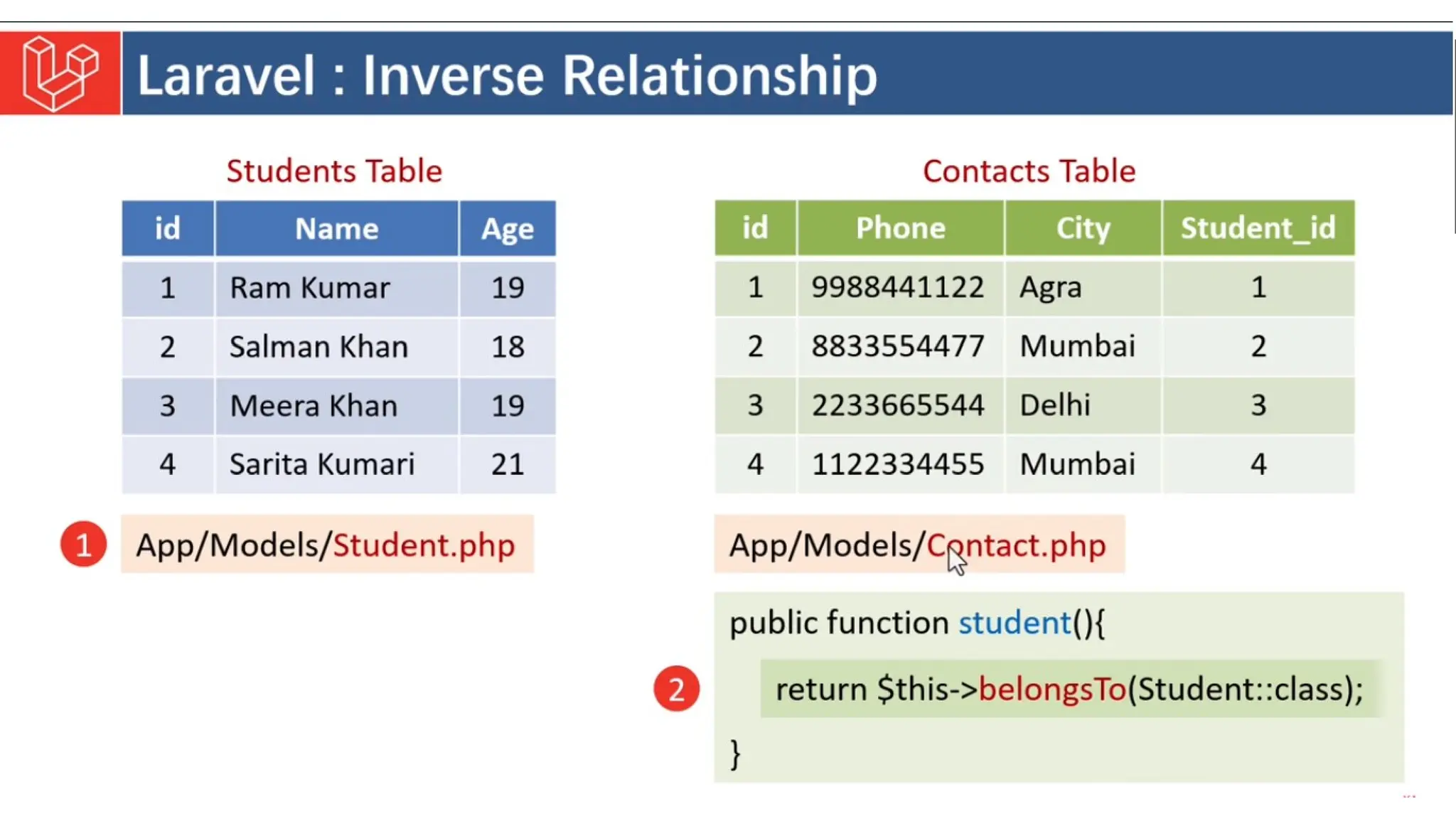 Introduction to Laravel model view controller.pptx