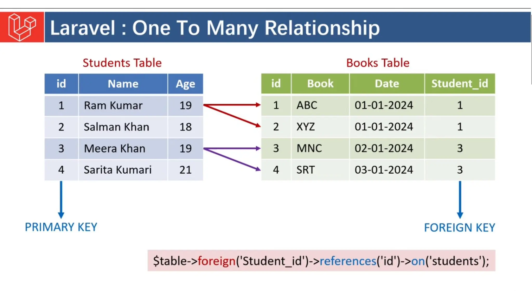 Introduction to Laravel model view controller.pptx