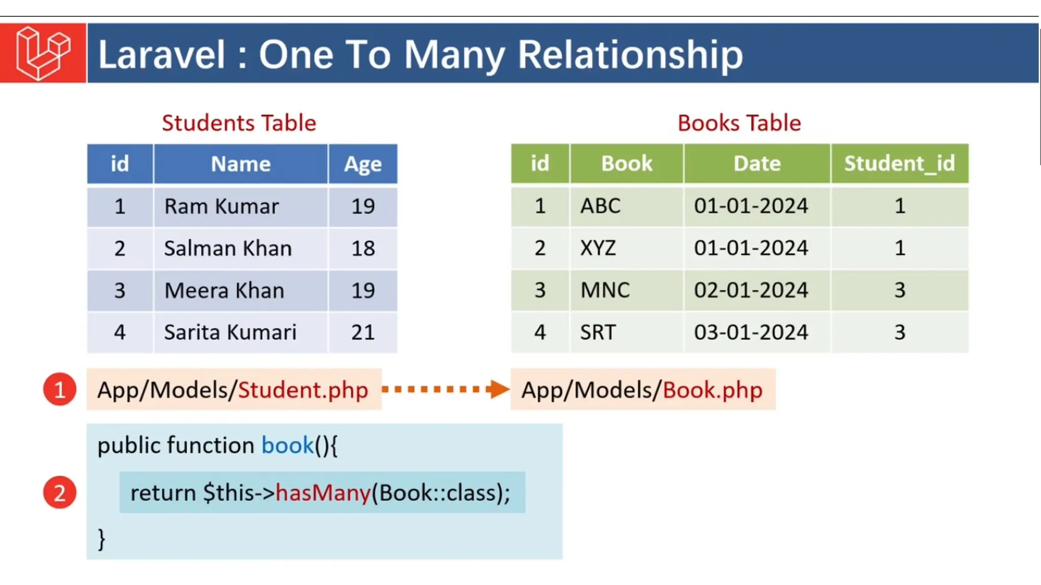 Introduction to Laravel model view controller.pptx