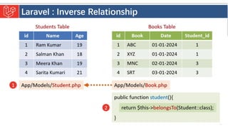 Introduction to Laravel model view controller.pptx