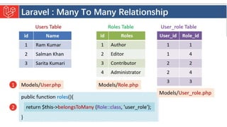 Introduction to Laravel model view controller.pptx