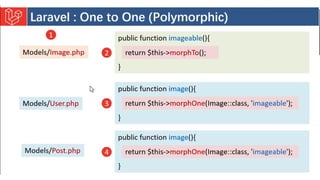 Introduction to Laravel model view controller.pptx