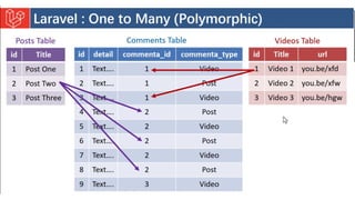 Introduction to Laravel model view controller.pptx