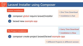 Introduction to Laravel model view controller.pptx