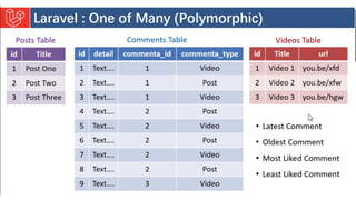 Introduction to Laravel model view controller.pptx