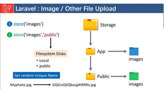 Introduction to Laravel model view controller.pptx