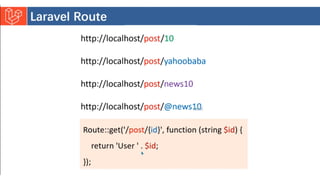 Introduction to Laravel model view controller.pptx